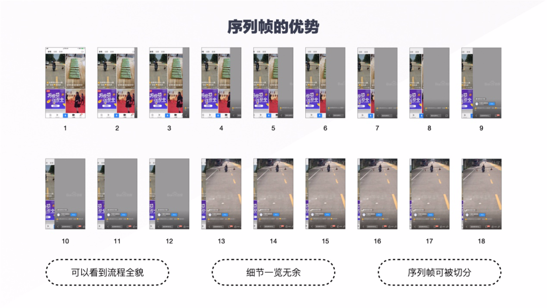 逐帧乐读镜头衔接分析示意