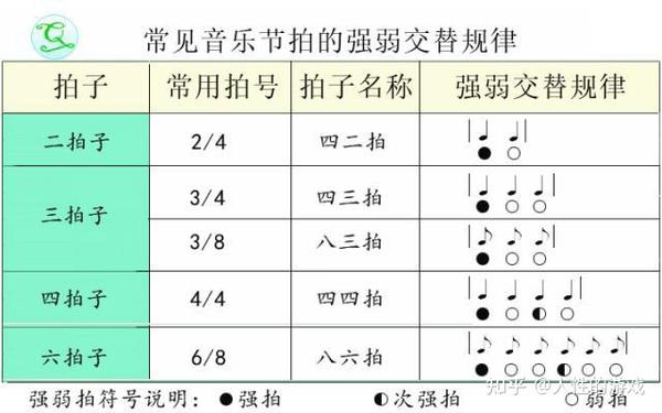 逐帧乐读节拍细分与旋律重音训练示意